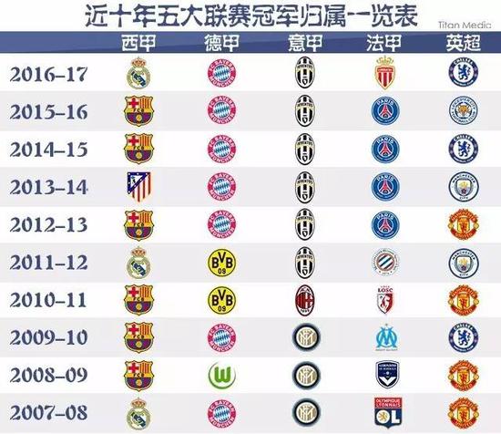 长预示着将